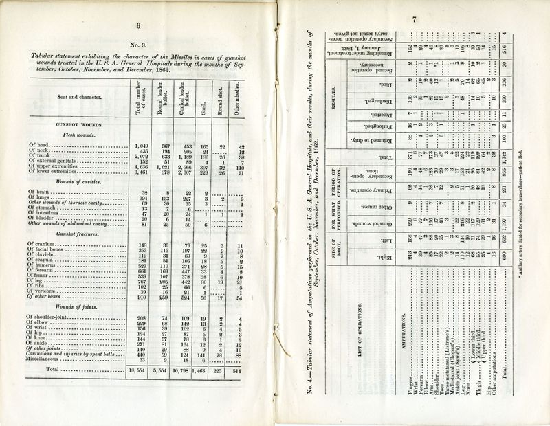 civil war hospital records