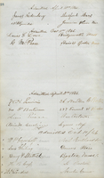 Signatures of the new members of the  Massachusetts Homeopathic Medical Society