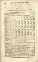 &quot;Table LXXI. Slave population of the United States.&quot;
