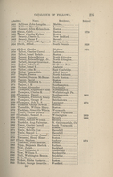 Catalogue of fellows of the Massachusetts Medical Society