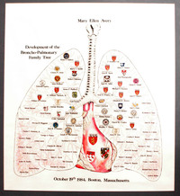 &quot;Development of the Broncho-Pulmonary Family Tree&quot; poster