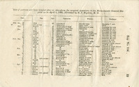 List of Patients Who Have Inhaled Ether or Chloroform for Surgical Operations in the Massachusetts General Hospital